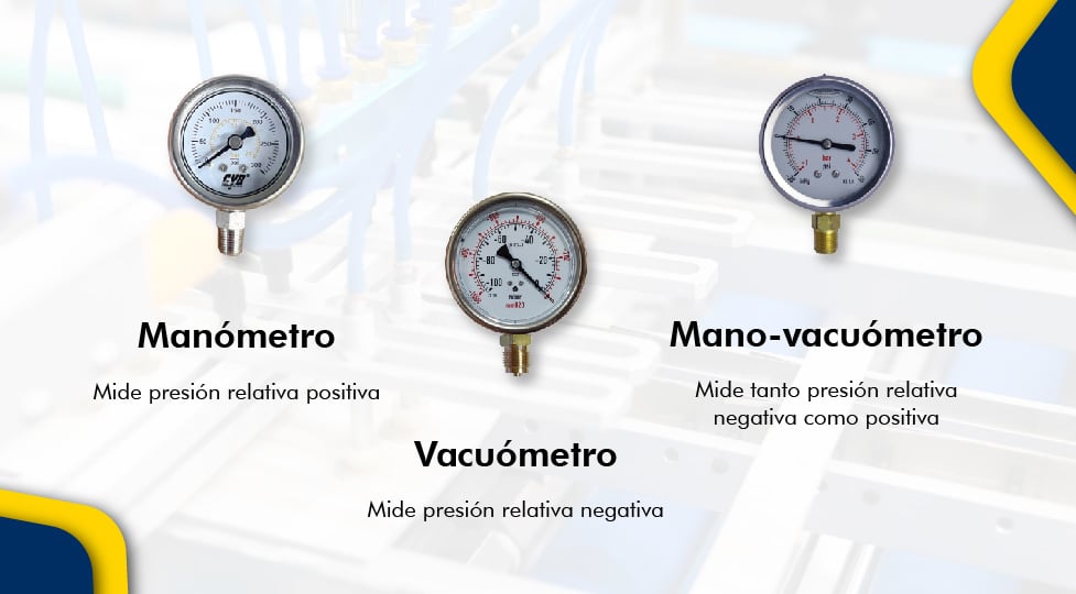Manómetros: definición, clasificación y aplicaciones